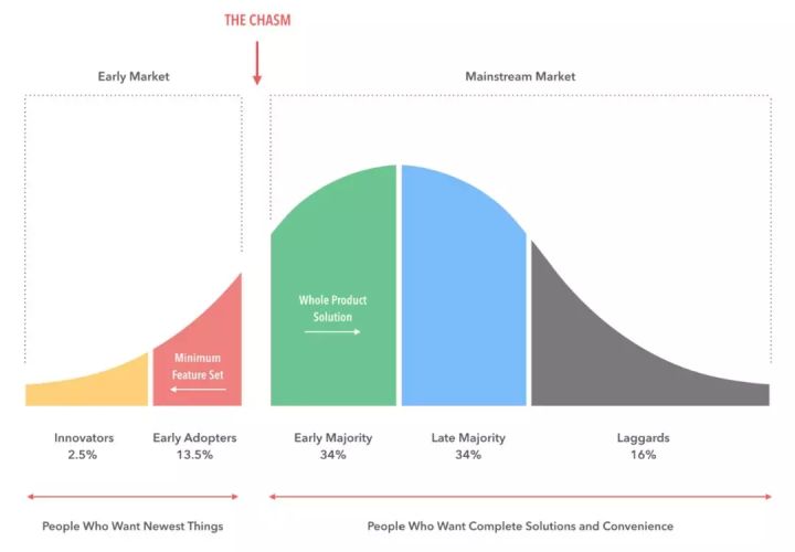 深度 | 网络、细菌与人口：比特币的命运