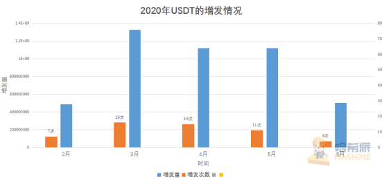 研报 | 市值破百亿背后:稳定币出圈之路