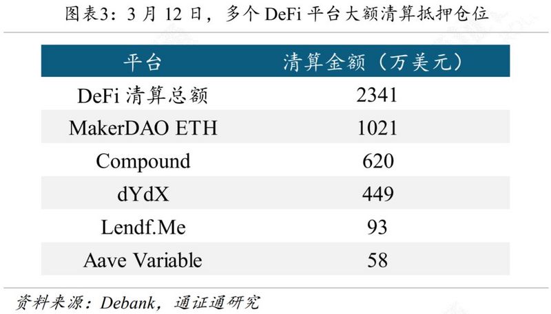 加密市场暴跌，杠杆已被砸断？