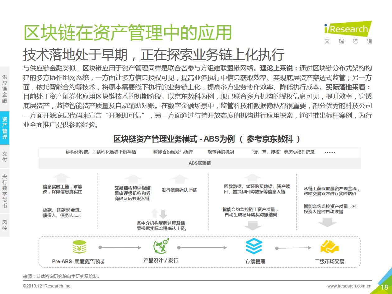 艾瑞咨询发布区块链研究报告，“分化金融”将成为区块链金融业务协作平台的趋势