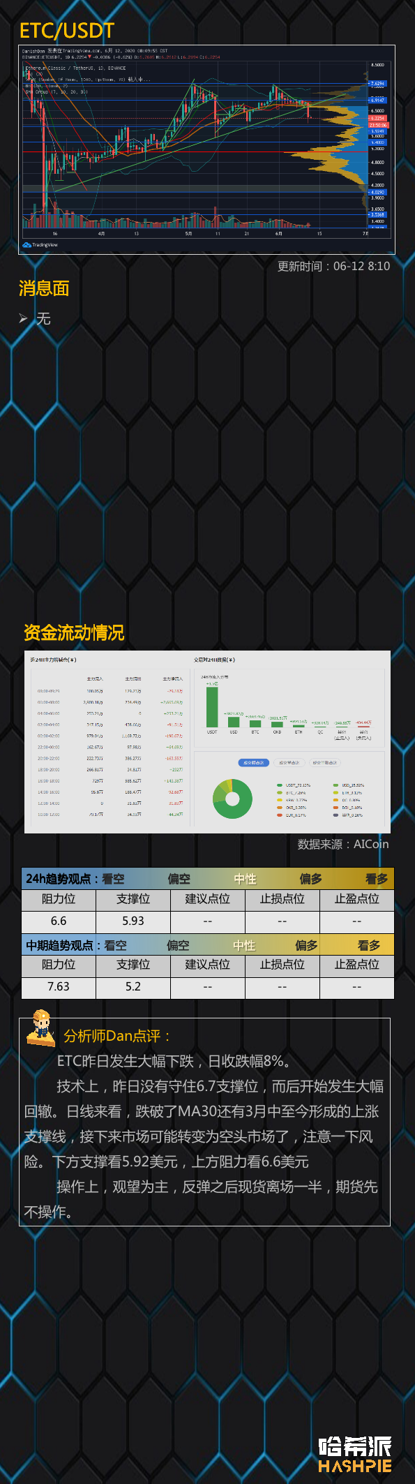 行情分析：大盘联动美股暴跌，还会出现极端行情吗？