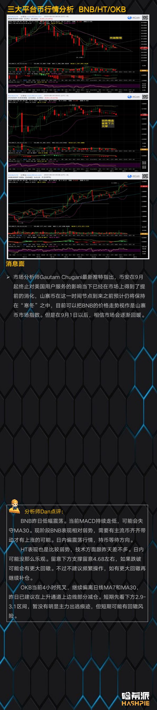 BTC带盘稳步上行，主流币或将迎来机会