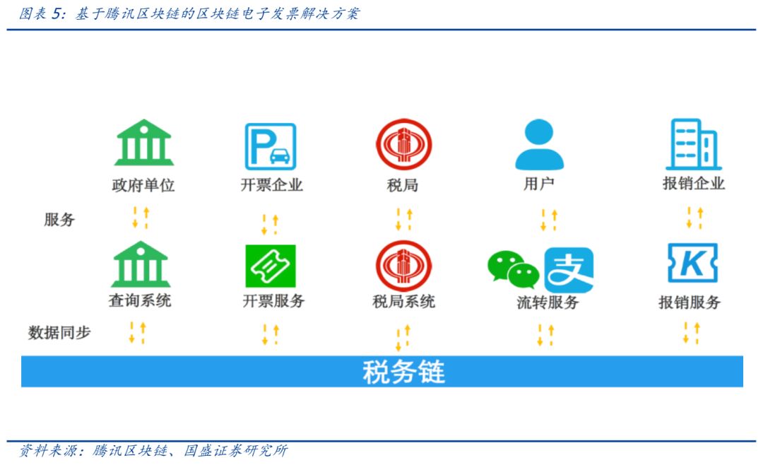 解读 | 政治局定调，区块链产业迎黄金发展期