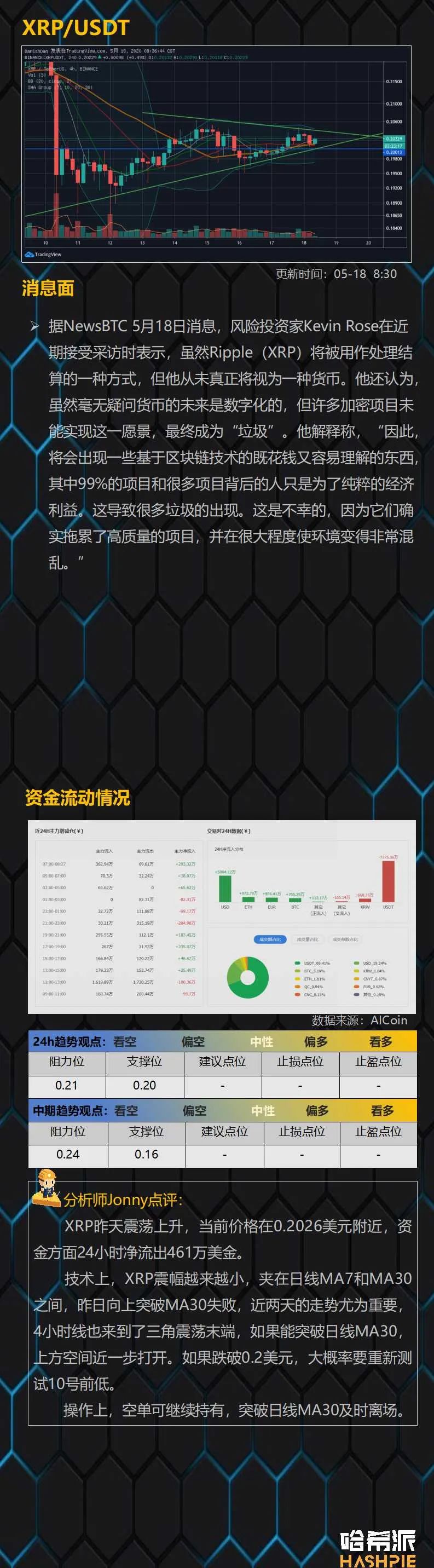 行情：大盘继续沿均线上行，反复试探10000美元大关
