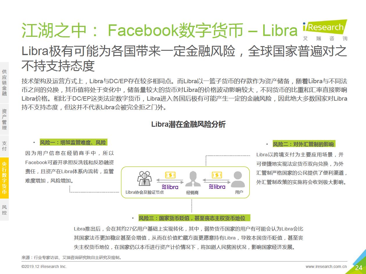 艾瑞咨询发布区块链研究报告，“分化金融”将成为区块链金融业务协作平台的趋势