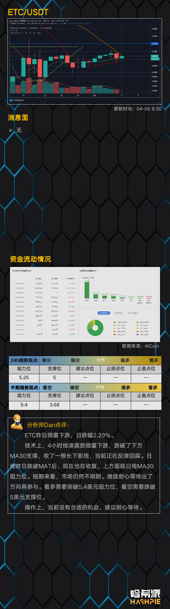 行情分析 | 大盘疑似企稳，能否突破7000美元关口？
