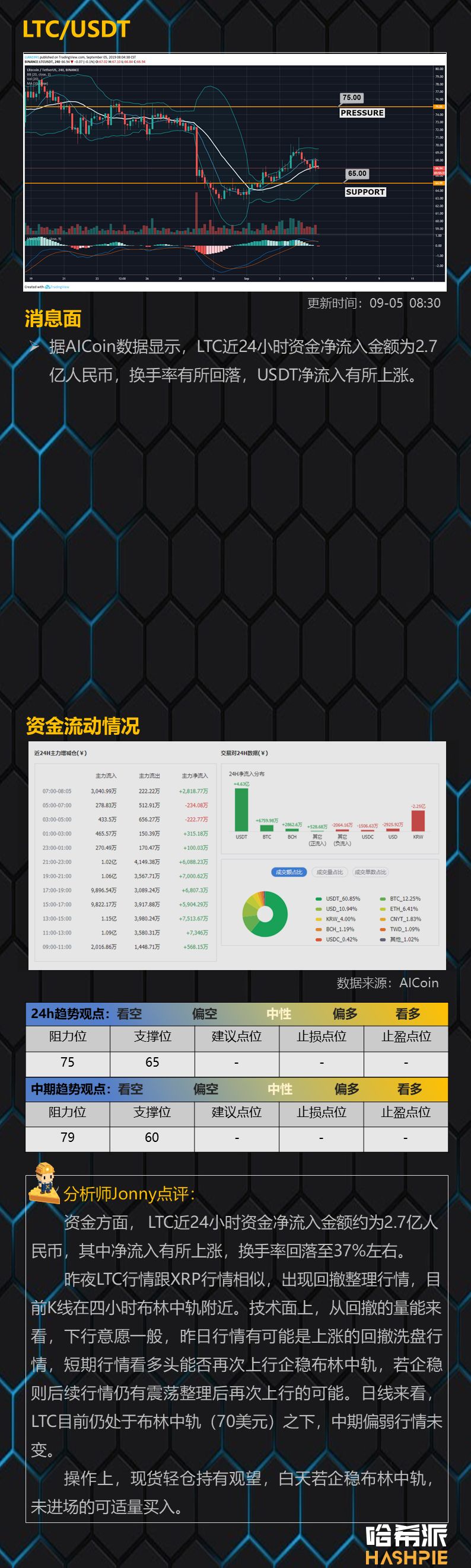 行情分析：大盘逐步企稳，慢慢布局新趋势