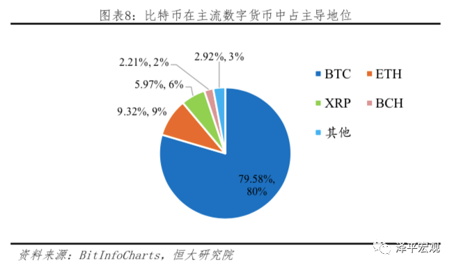 任泽平：比特币研究报告