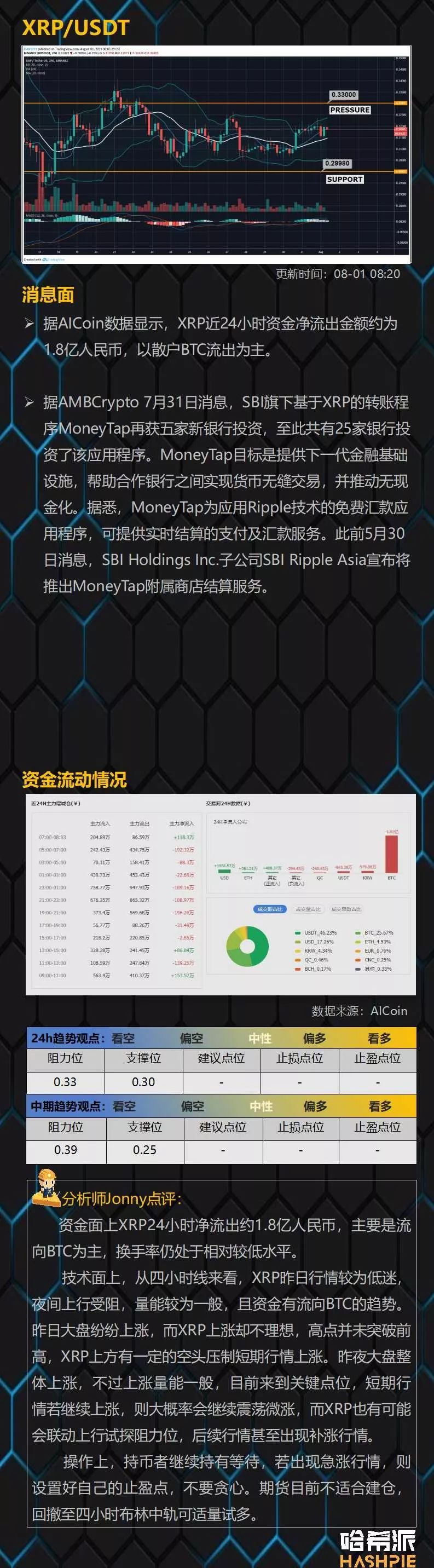 LTC减产利好领涨，大盘借势启动？