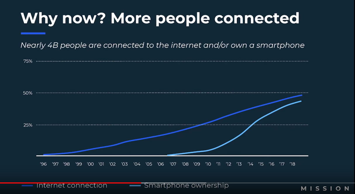 coinbase-crypto-people-connected