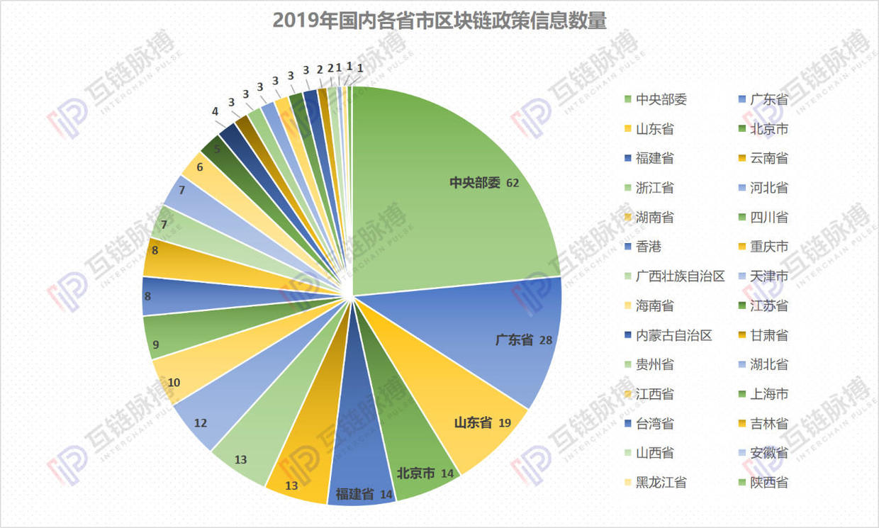跨年调研：近9成专业人士认为今年会出现区块链标志性应用