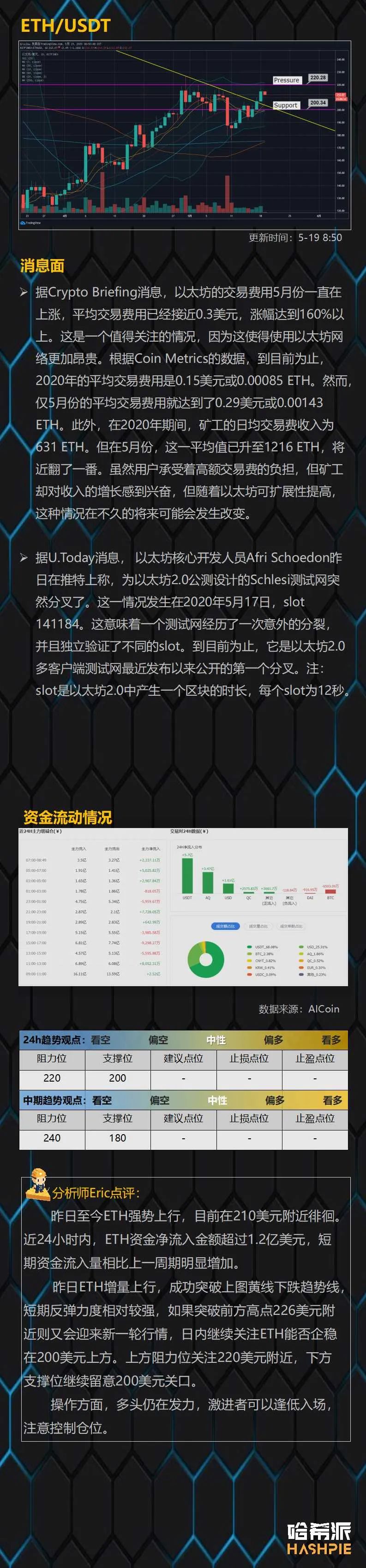 行情：大盘继续沿均线上行，反复试探10000美元大关
