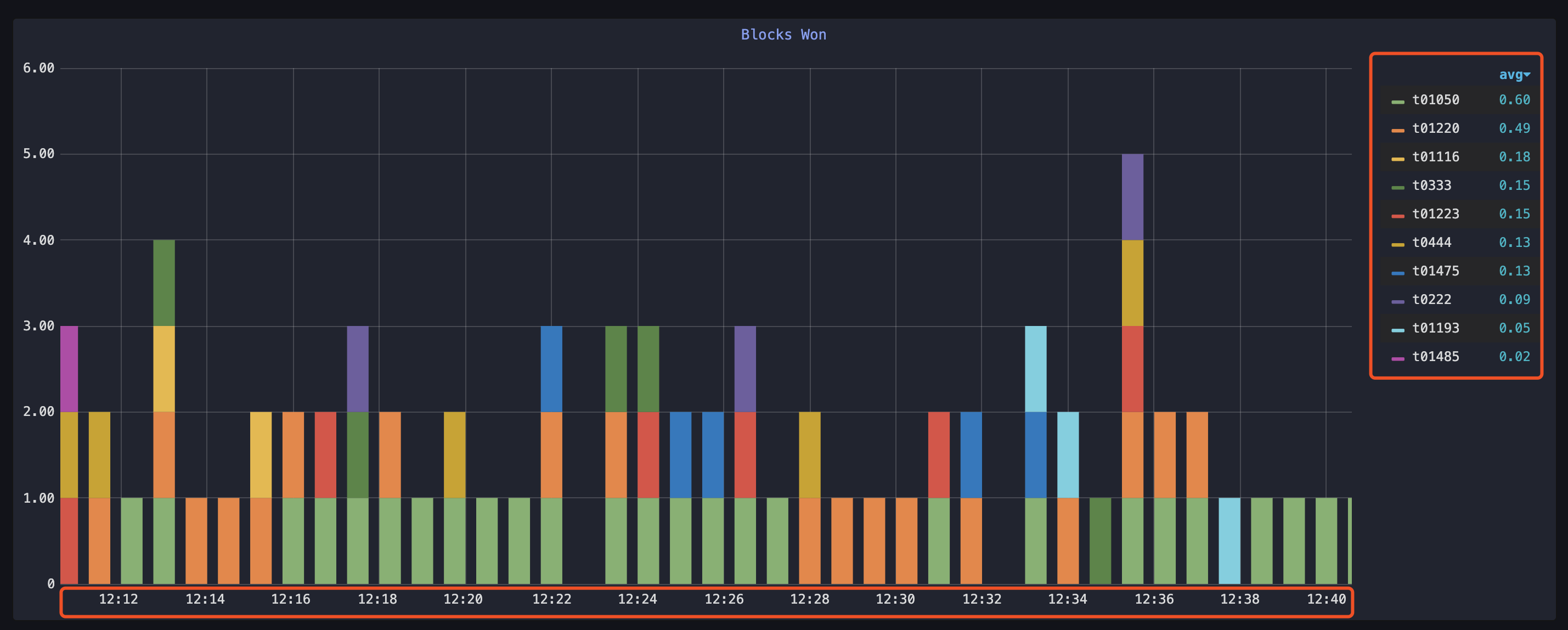 基于IPFS的Filecoin测试网已上线，新一轮机遇来袭？