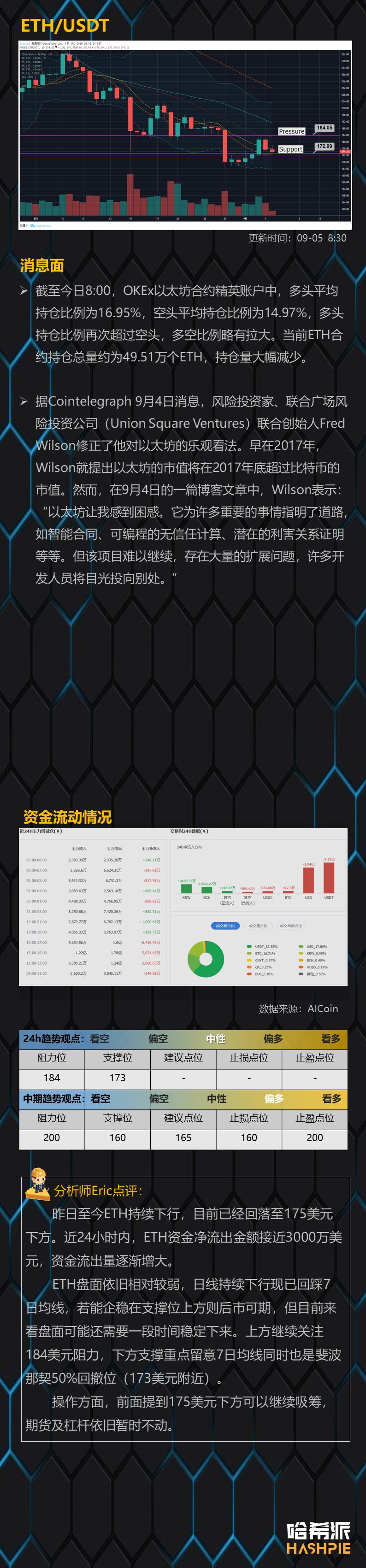行情分析：大盘逐步企稳，慢慢布局新趋势