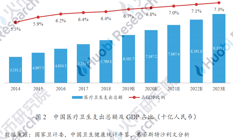 产业应用系列报告 | 区块链在医疗健康应用中存在什么难点？附10大具体案例分析