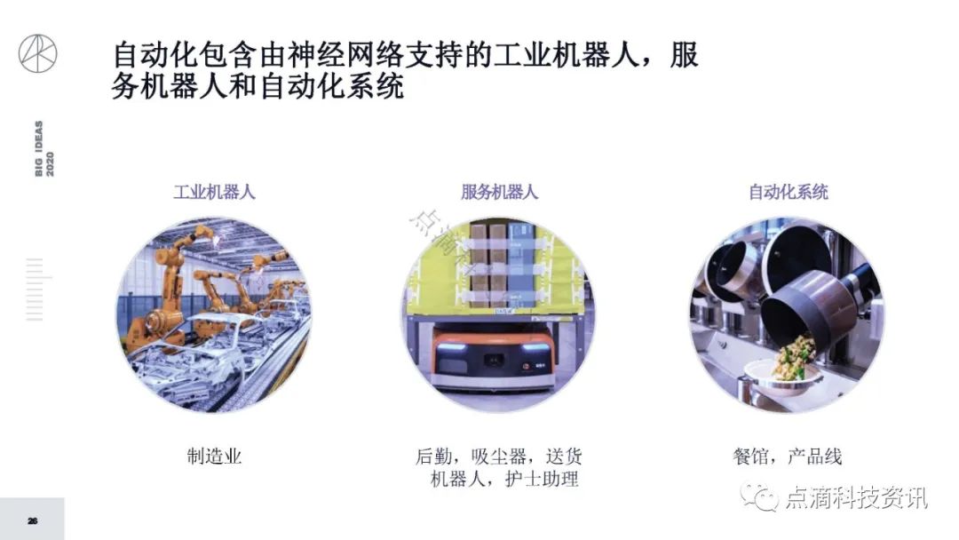 研报 | 2020年值得关注的颠覆性创新包含比特币:比特币的市值结果将以万亿计