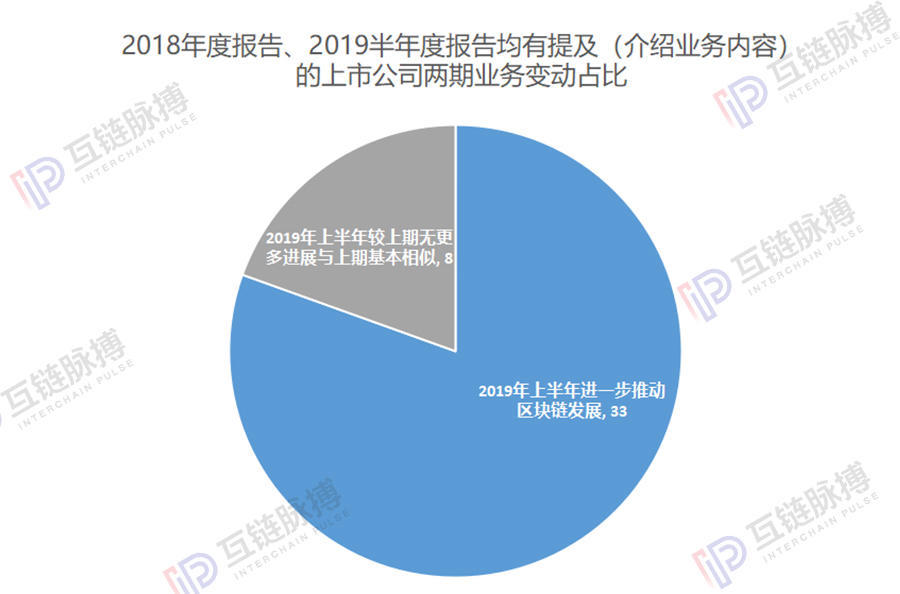 区块链上市公司半年报：41家进入实际应用及研究，5家瞄准供应链金融