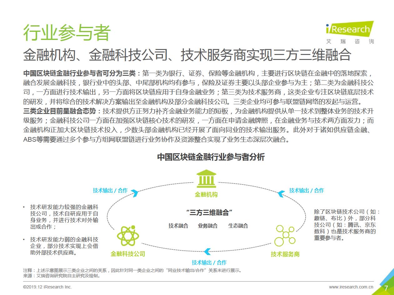 艾瑞咨询发布区块链研究报告，“分化金融”将成为区块链金融业务协作平台的趋势