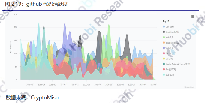 区块链行业周报 | 全国首个婴幼儿配方乳粉区块链溯源平台在杭州发布