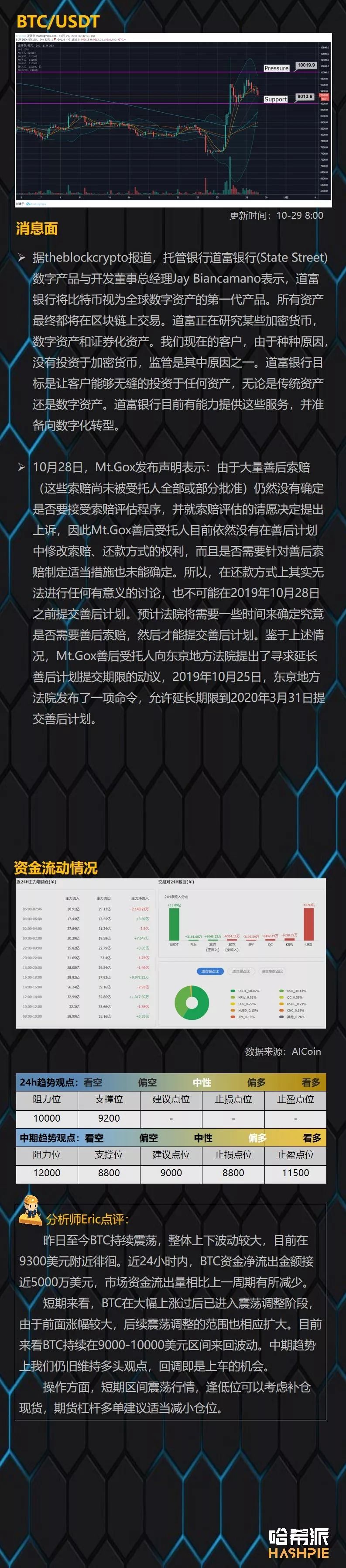 大盘震荡整理，回调或是上车机会