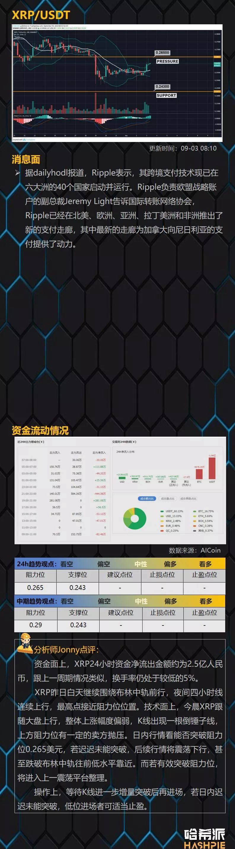 比特币大涨，一个阳线能改变局势？