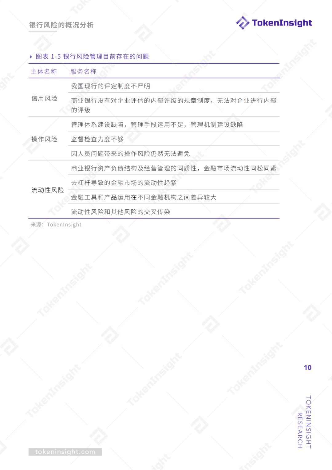 研报 | 区块链技术赋能银行风险管理