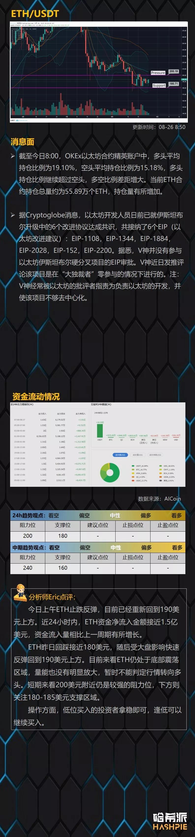 行情分析：BTC早晨拉升，多头开始试探盘面