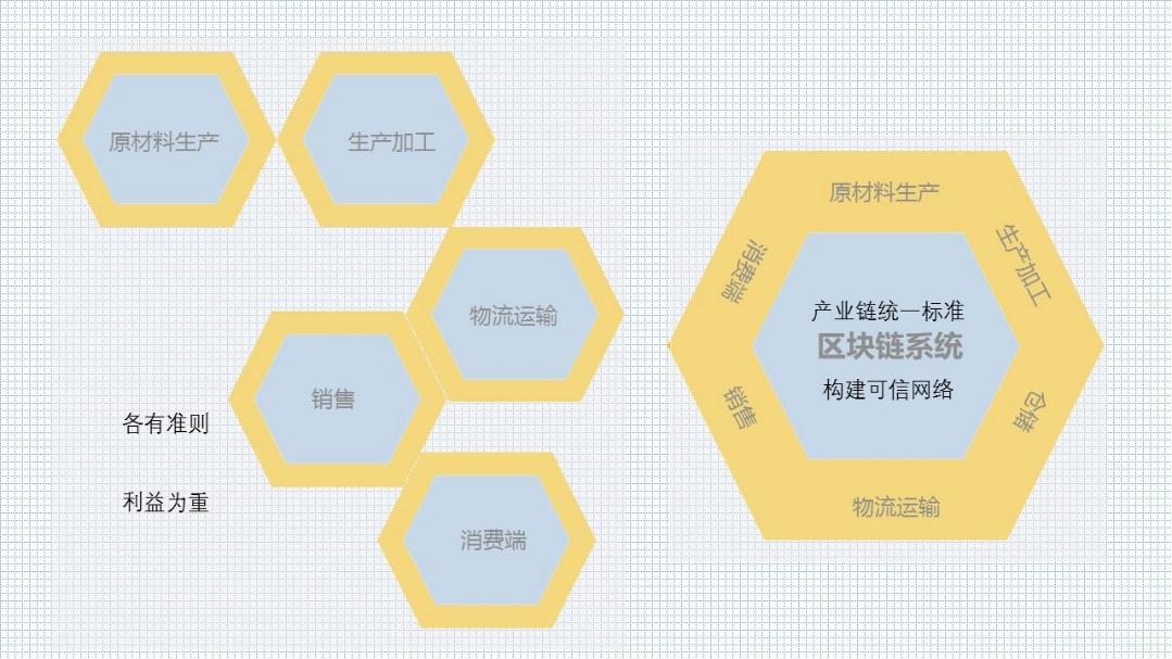 观察 | 区块链+医疗用品的探索，打造产业新生态