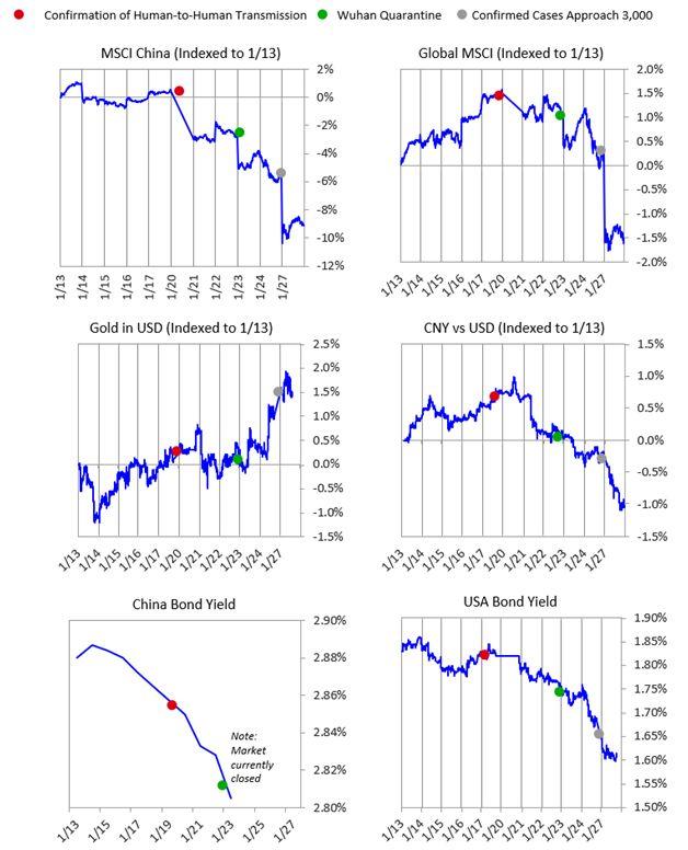 Ray Dalio：初步分析冠状病毒对全球经济影响