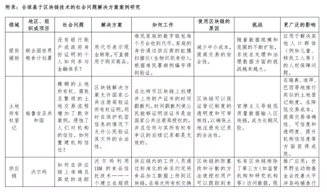 研报 | 区块链与社会创新蓝图