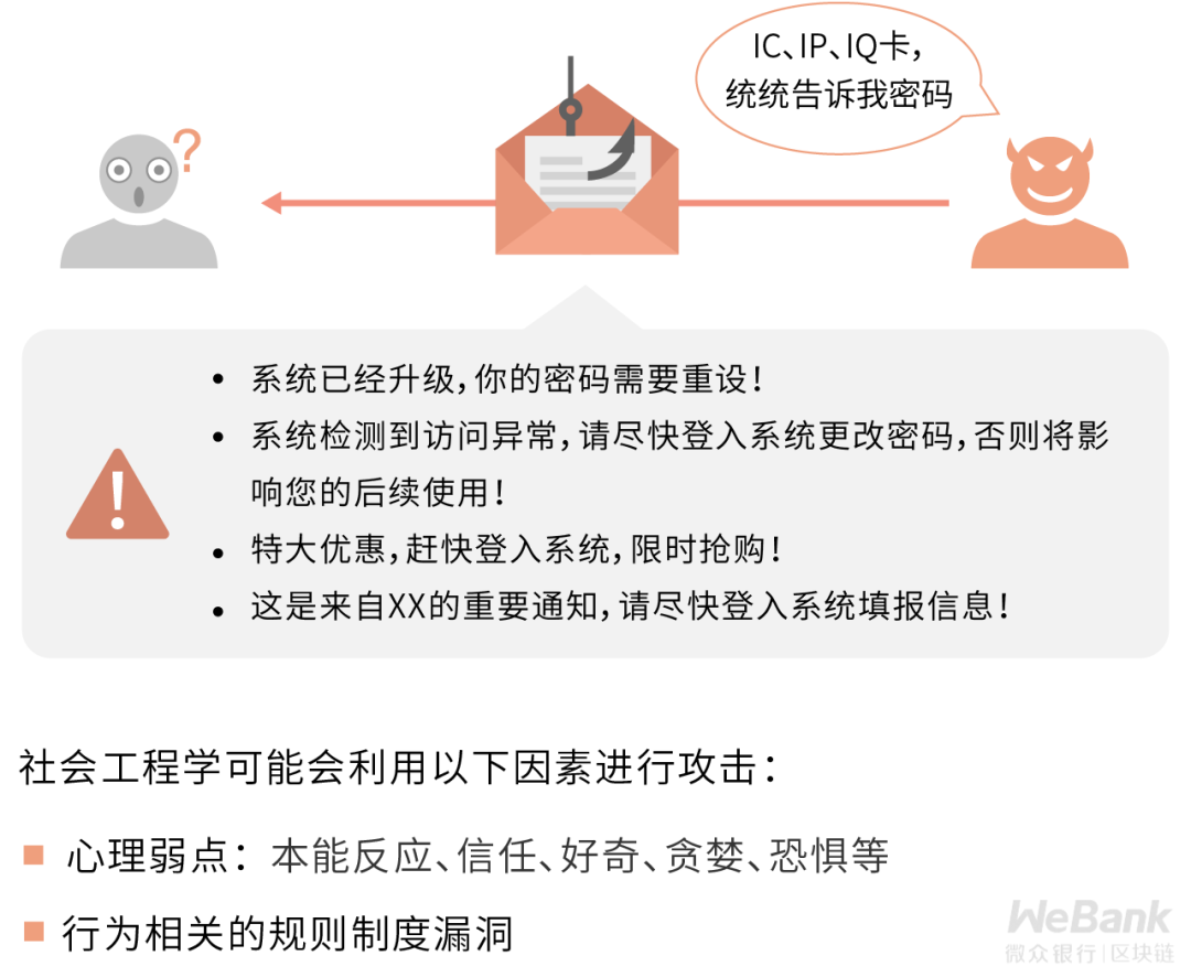 密码密钥傻傻分不清？认识密码学中的最高机密