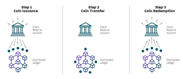 观点 | 以巨头企业发稳定币的自金融时代即将来临了吗？