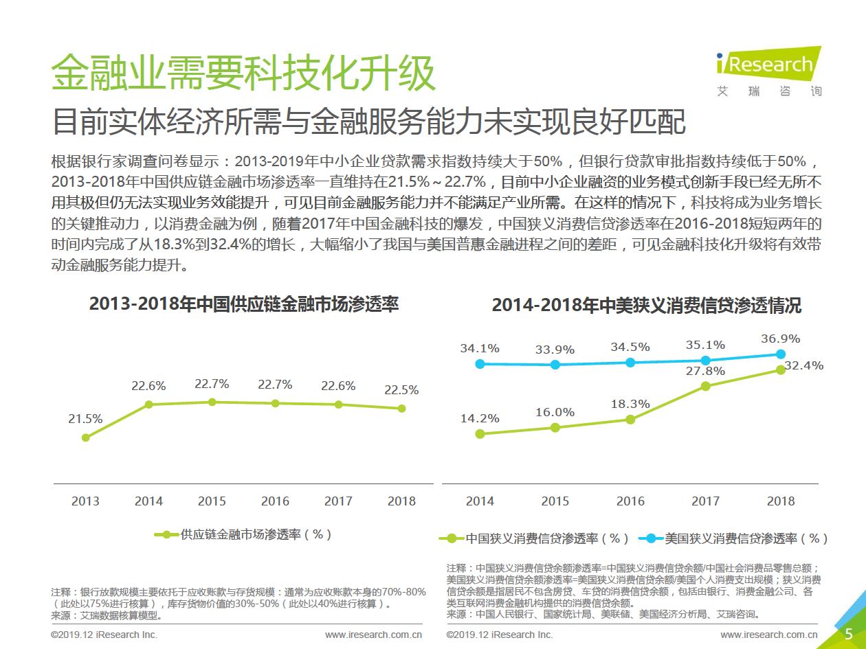 艾瑞咨询发布区块链研究报告，“分化金融”将成为区块链金融业务协作平台的趋势