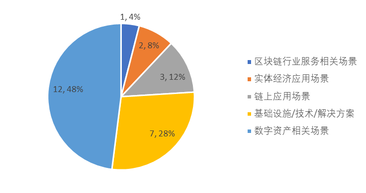 全球区块链产业发展3月报：数字货币监管提速，区块链单月融资额破5亿美元