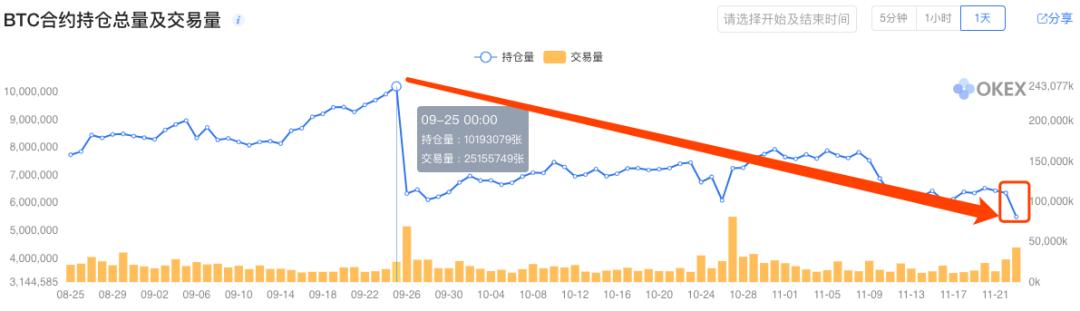 监管高压态势延续，市场有待回归理性