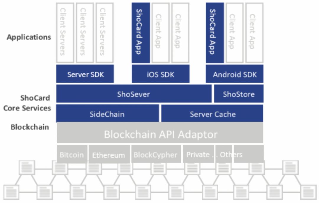 去中心化身份（DID）研究报告：Web3.0发展的重要实践