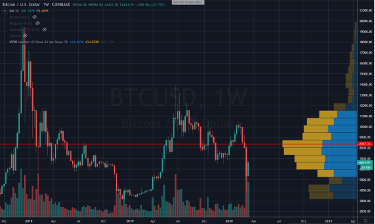 谁拥有真正的储存价值：BTC、分叉币，还是平台币？