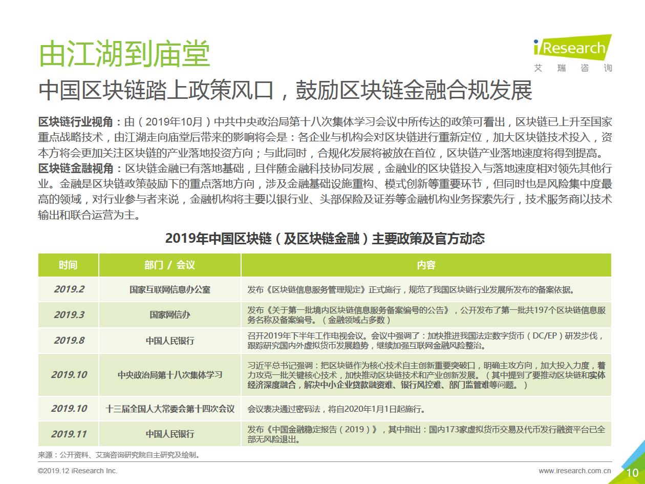艾瑞咨询发布区块链研究报告，“分化金融”将成为区块链金融业务协作平台的趋势