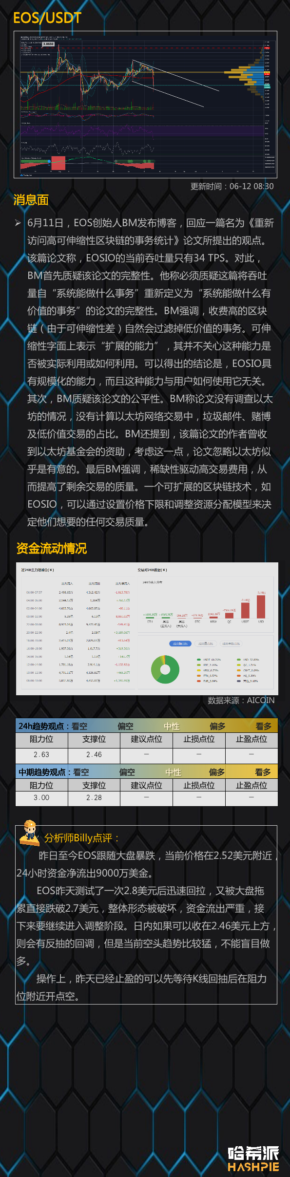 行情分析：大盘联动美股暴跌，还会出现极端行情吗？