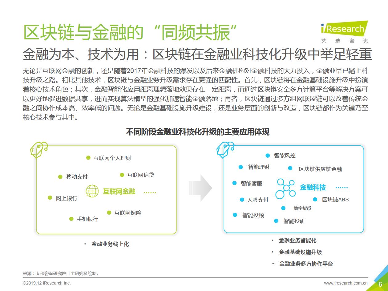 艾瑞咨询发布区块链研究报告，“分化金融”将成为区块链金融业务协作平台的趋势