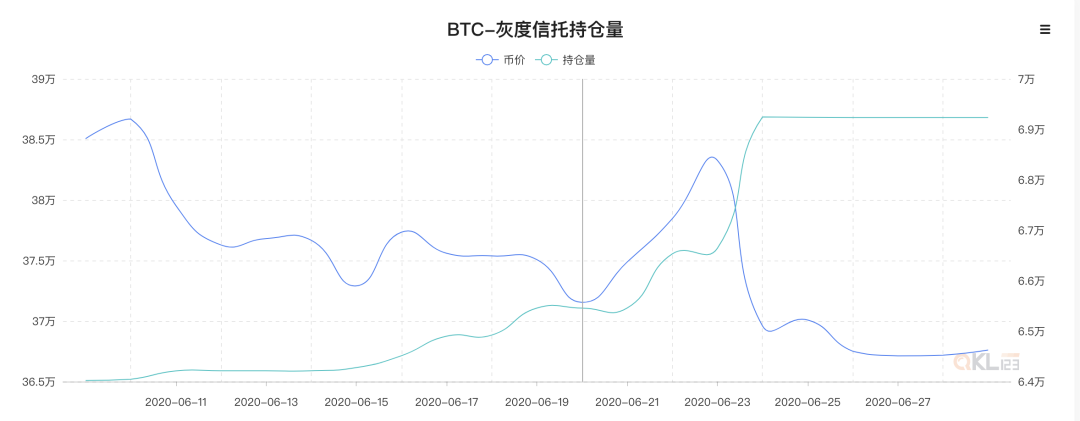Cointelegragh:美股走势和灰度的增持是影响BTC短期走向的重要因素！
