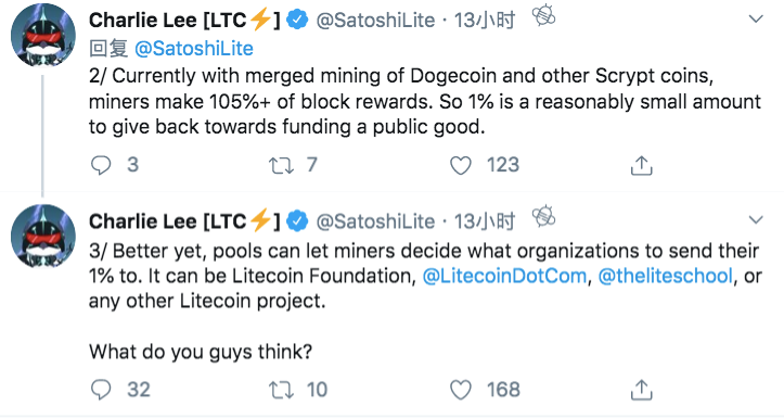 Twitter精选 | 跟随BCH步伐？李启威提议矿工捐赠1%出块奖励支持莱特币开发