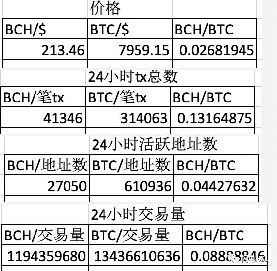 巴比特专栏| 数字货币相对估值方法