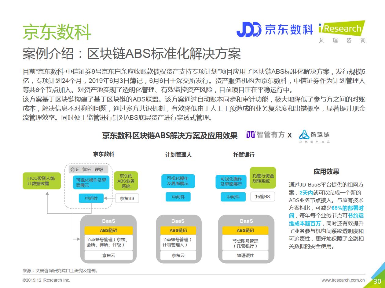 艾瑞咨询发布区块链研究报告，“分化金融”将成为区块链金融业务协作平台的趋势