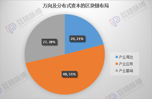 万向和肖风的区块链版图：能看到的都是“冰山一角”