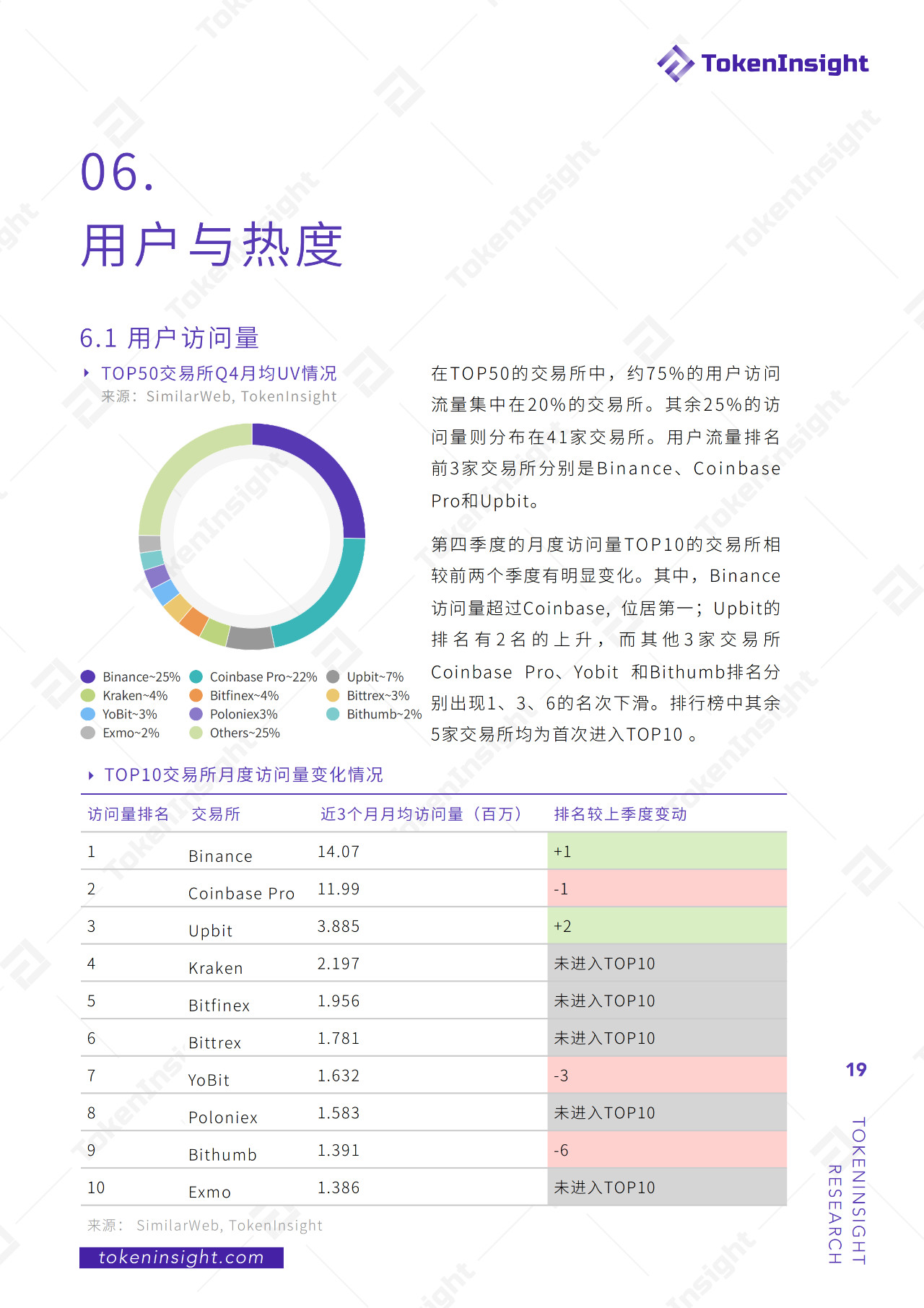 2019年度现货交易所研究报告：全球总交易量为13.8万亿美元，BTC占比48.29%