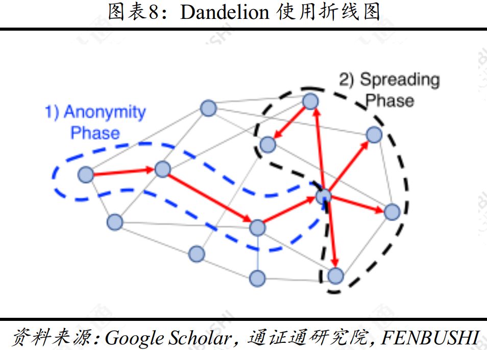 区块链技术引卷之十四：四面楚歌，陷入困境的隐私捍卫者