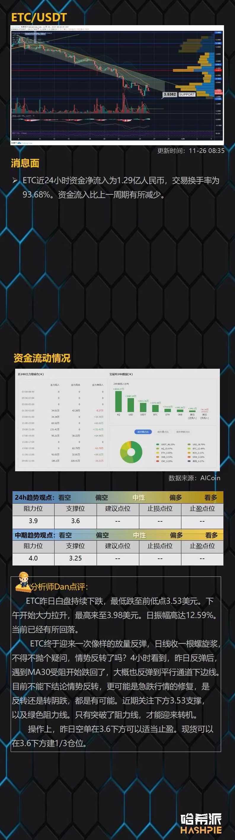 市场突然大幅拉升，底部还是阶段性反弹？