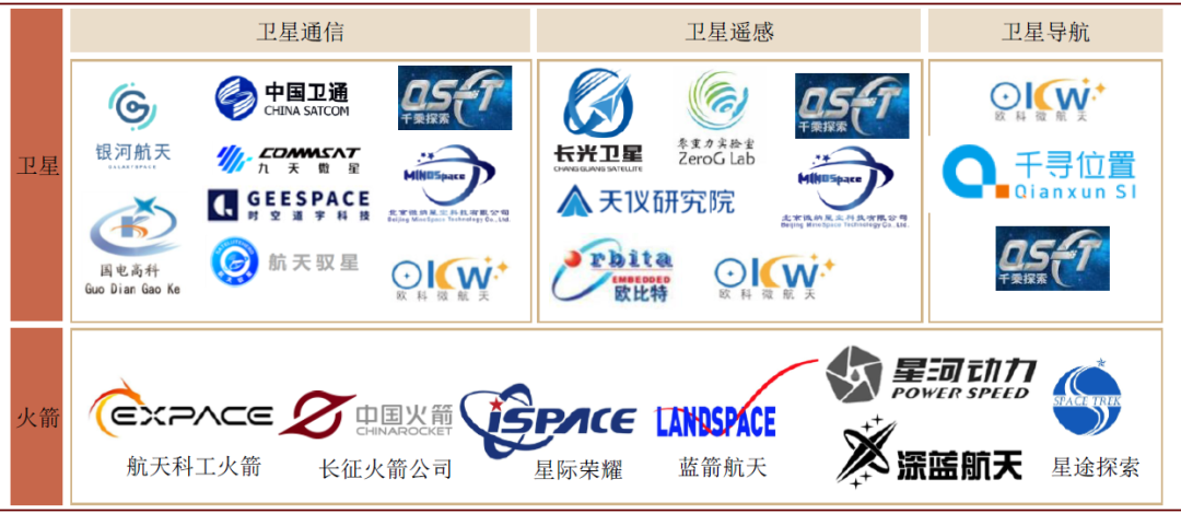 中金：卫星互联网和区块链首次纳入新基建范畴，区块链与数字货币重塑金融基础设施