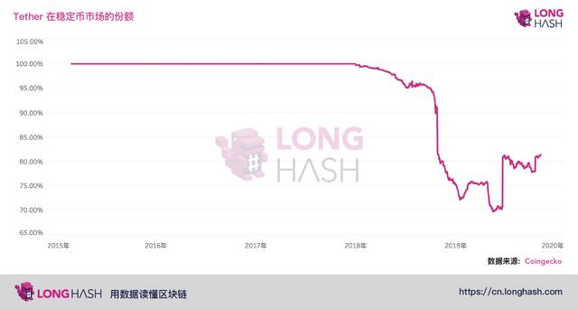 数据分析 | Tether 操纵行为并非2017年比特币牛市出现的原因